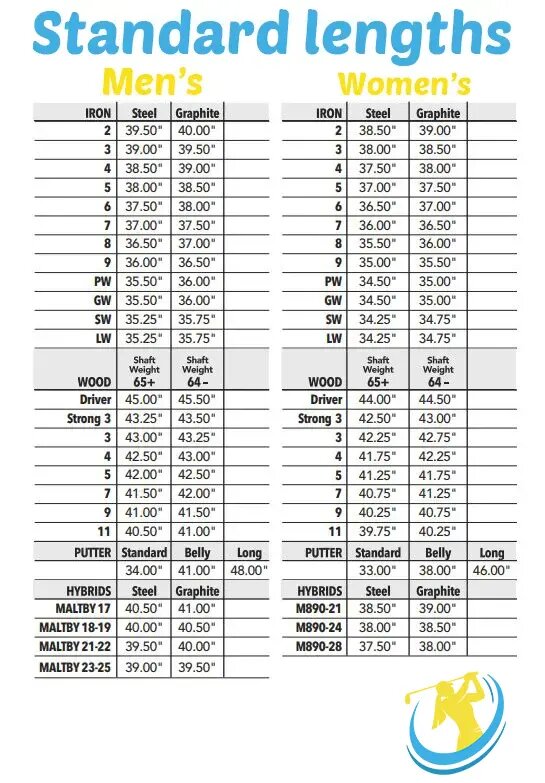 standard golf club length